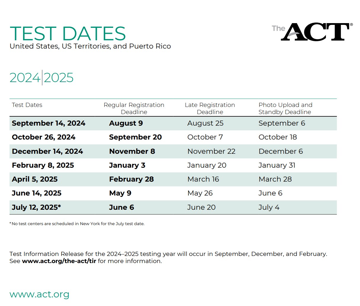 National ACT Dates 2024-25