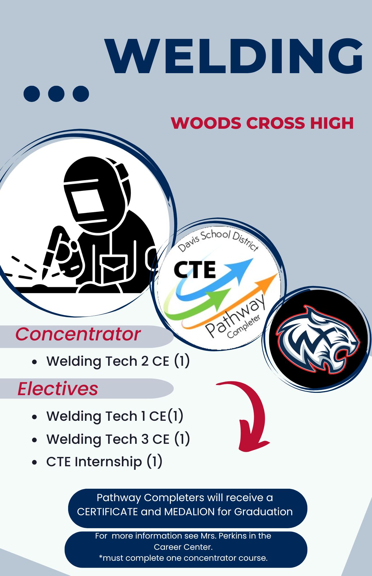 WXHS CTE Pathways