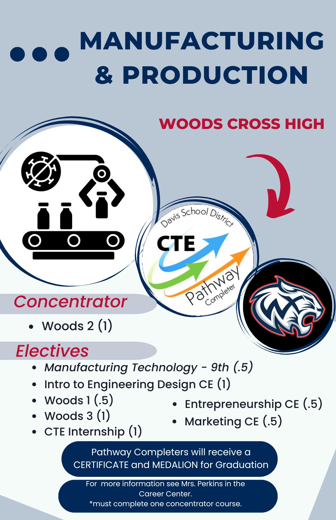 WXHS CTE Pathways