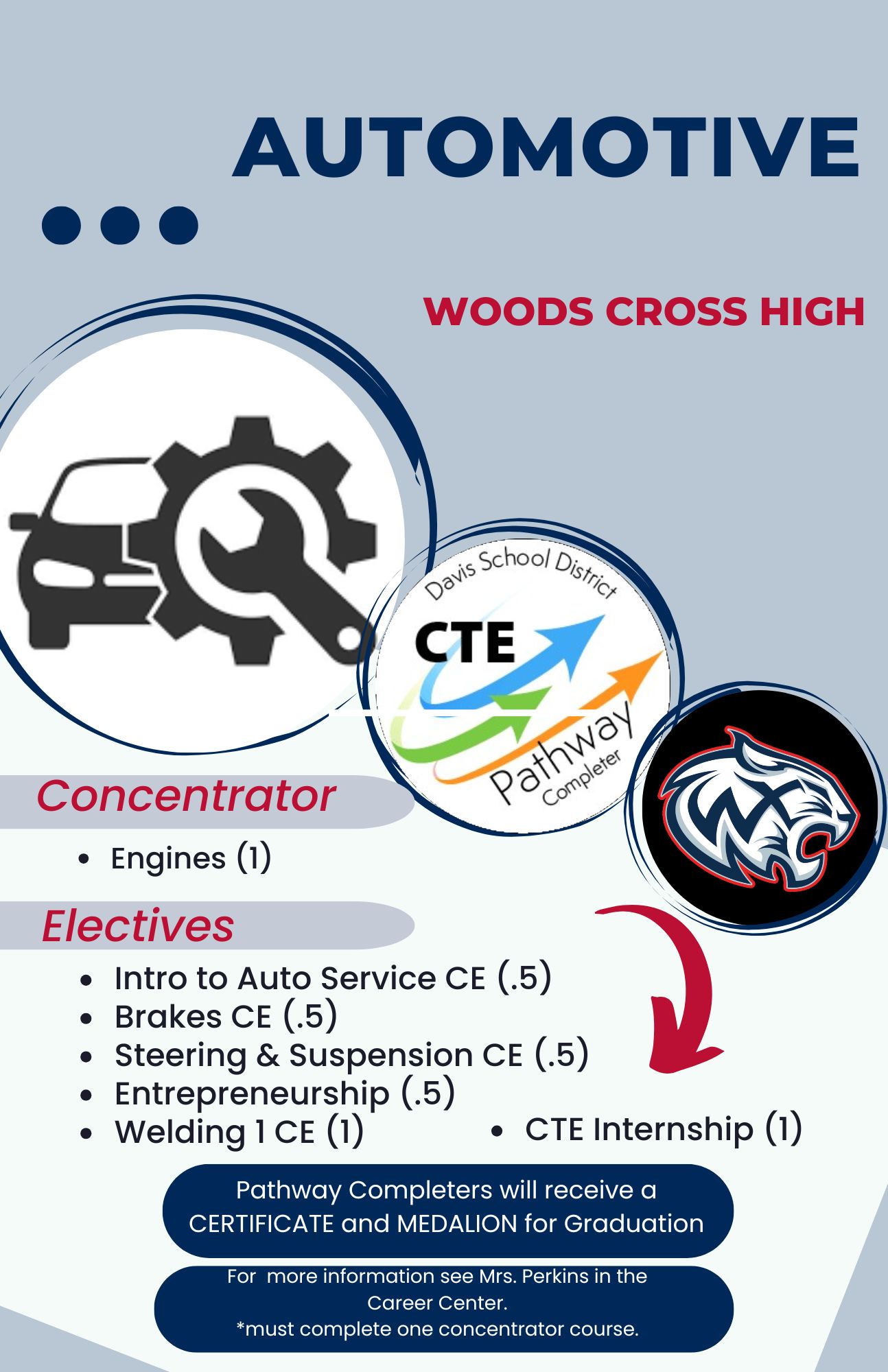 WXHS CTE Pathways
