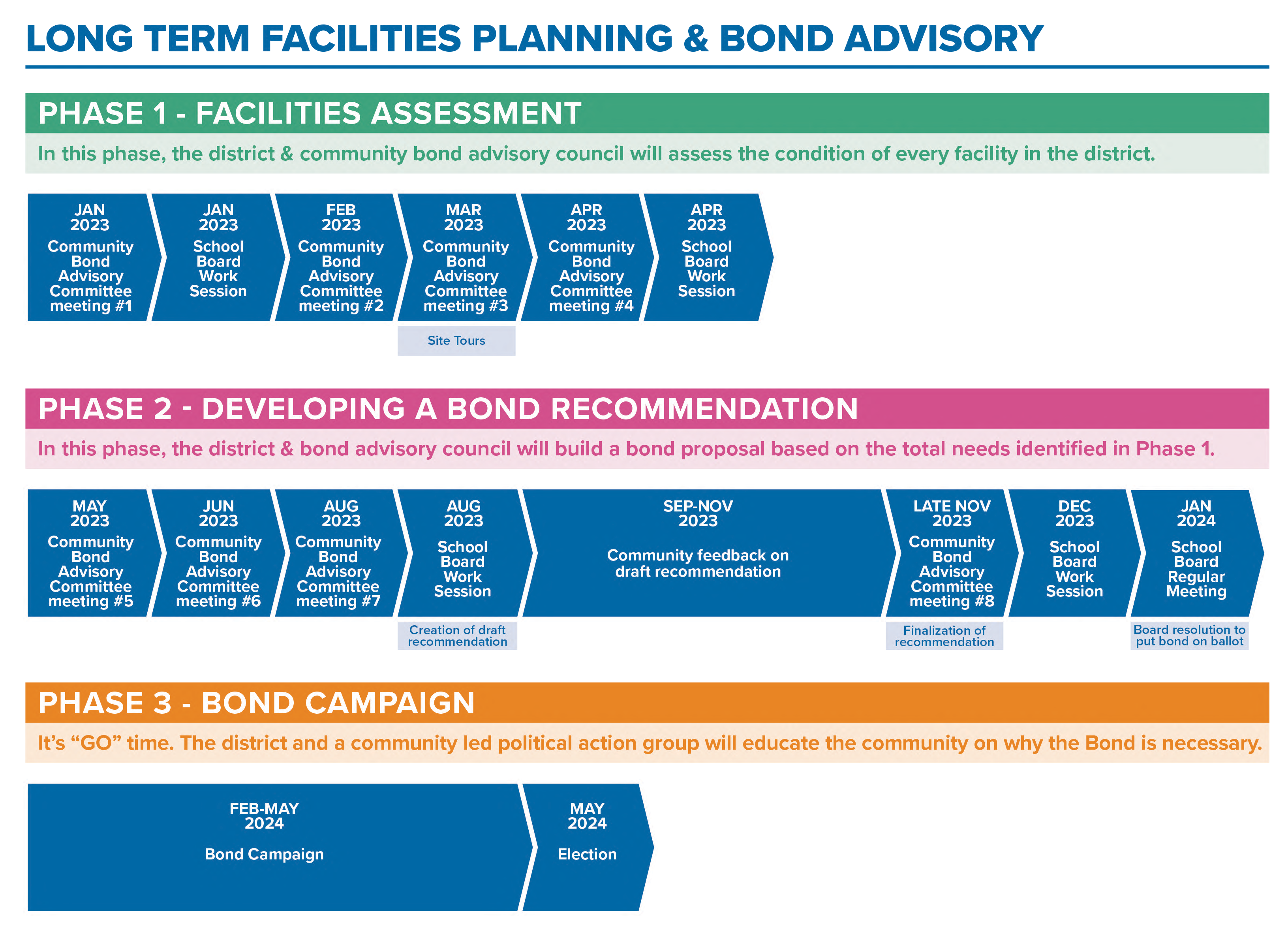 planning and bond advisory