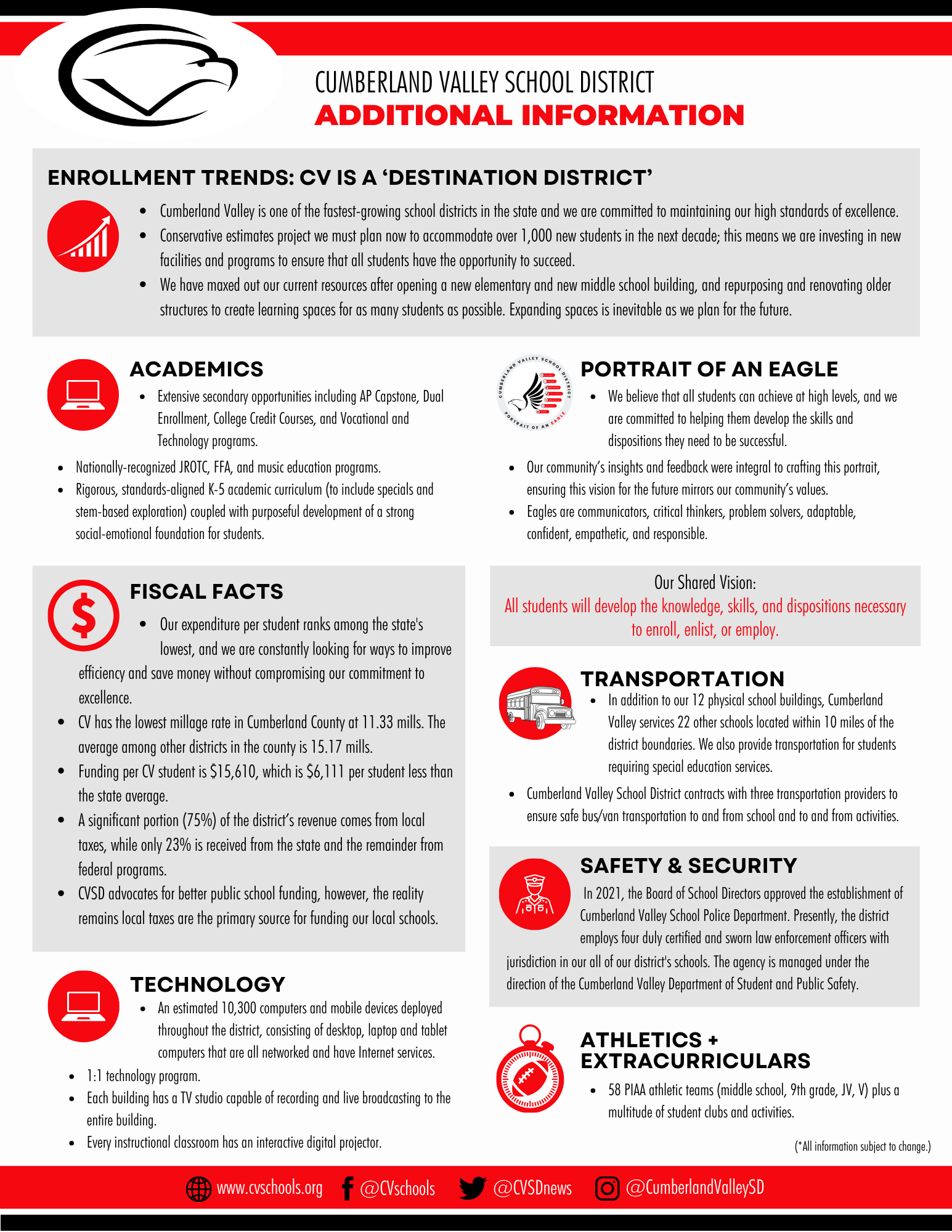 Fast Facts for Cumberland Valley School District