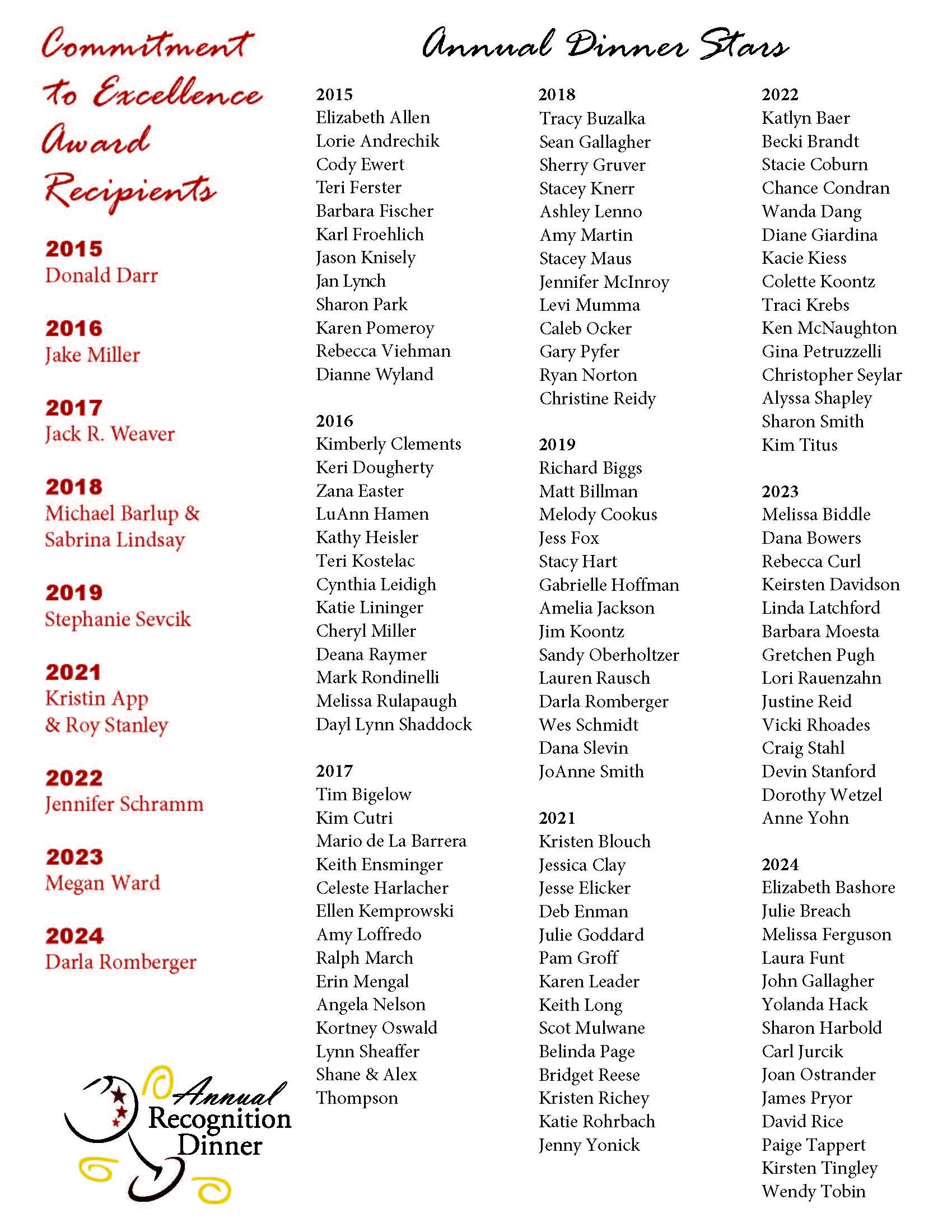 2014 thru 2024 stars
