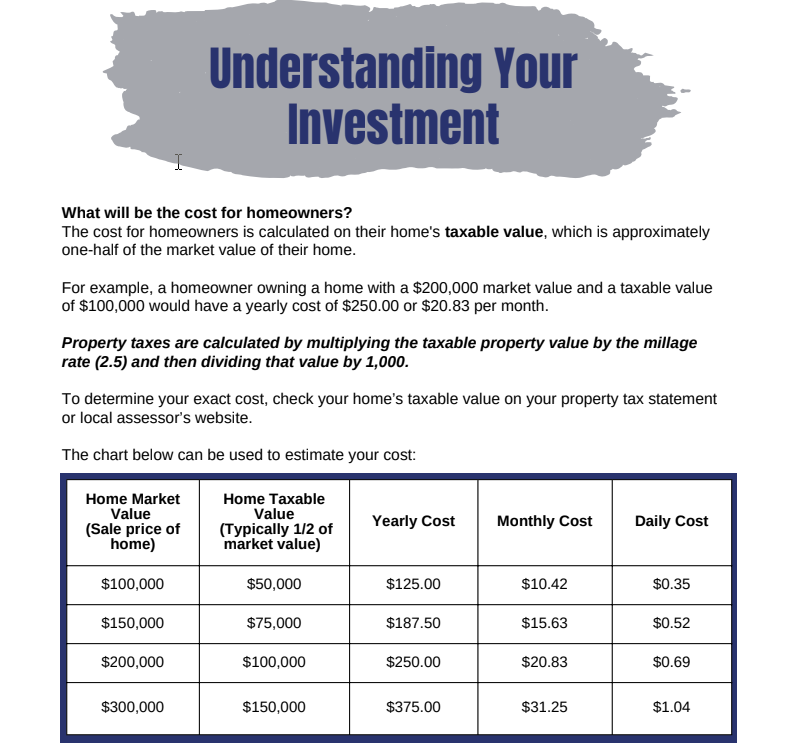 Understanding Your Investment