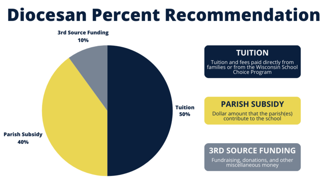 Pie Graph 