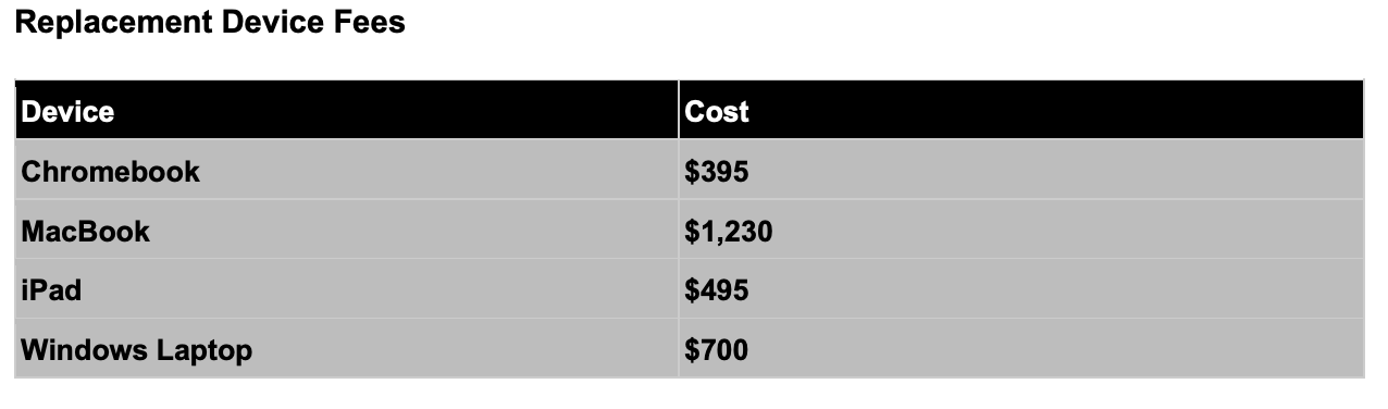 Device Fees