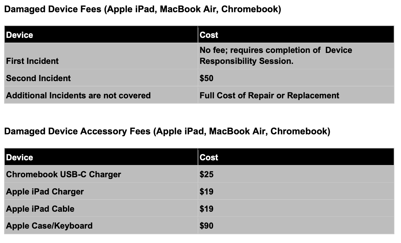 Device Fee Information