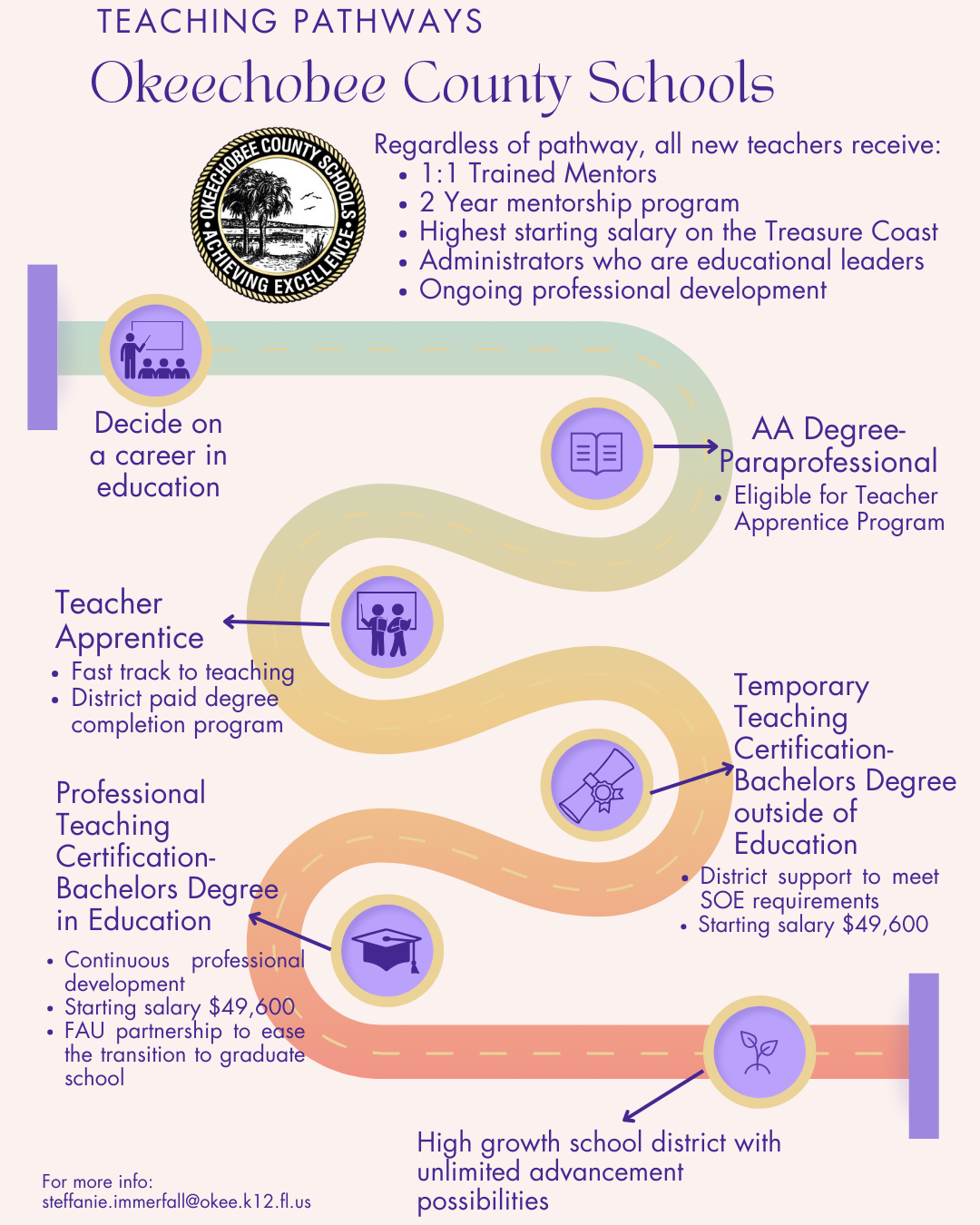 Teaching path