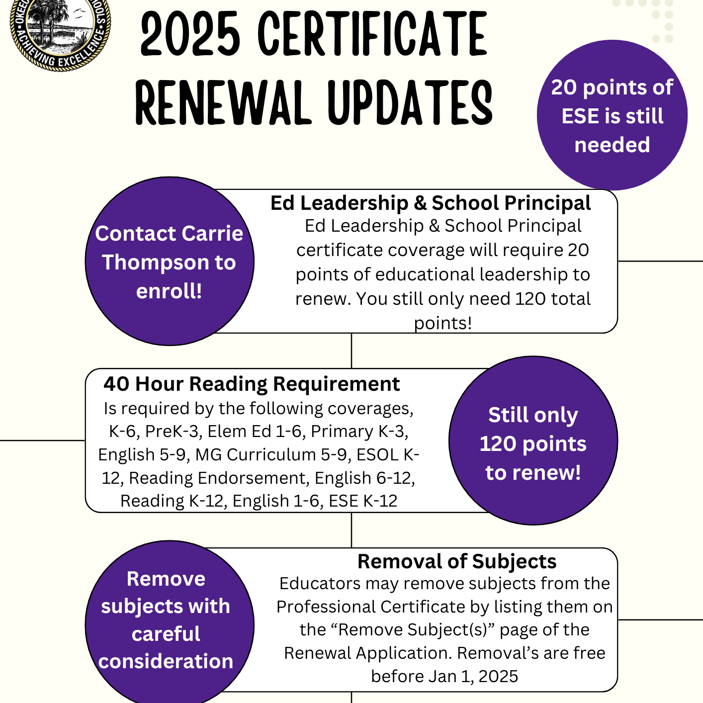 Renewal Info