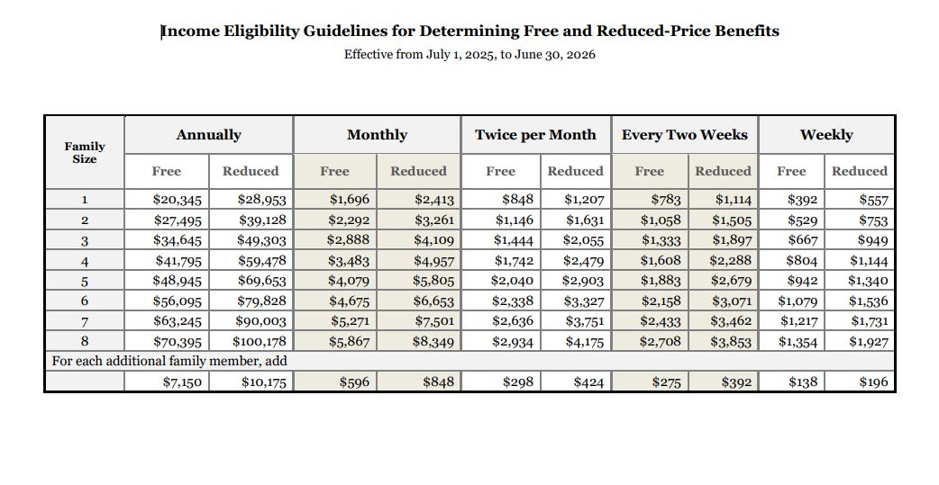 25-26 Income Eligibility Guidelines 