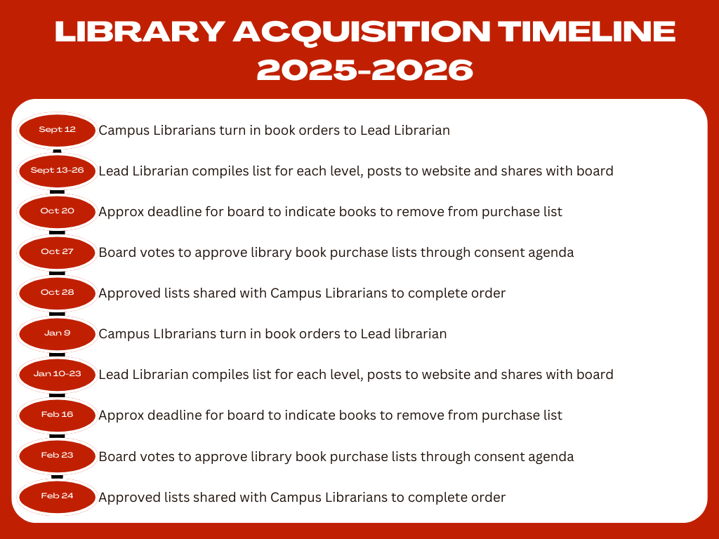 Book Selection Timeline