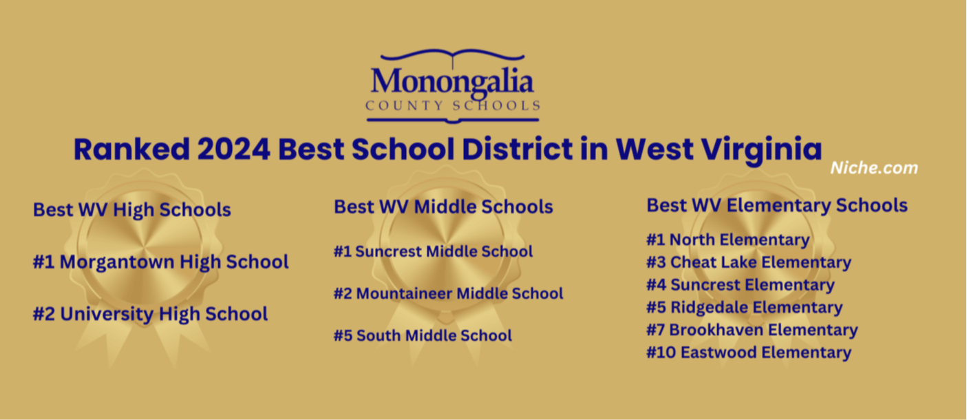 gold background with blue text Ranked 2024 Best School District in West Virginia