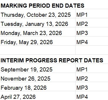 Dates