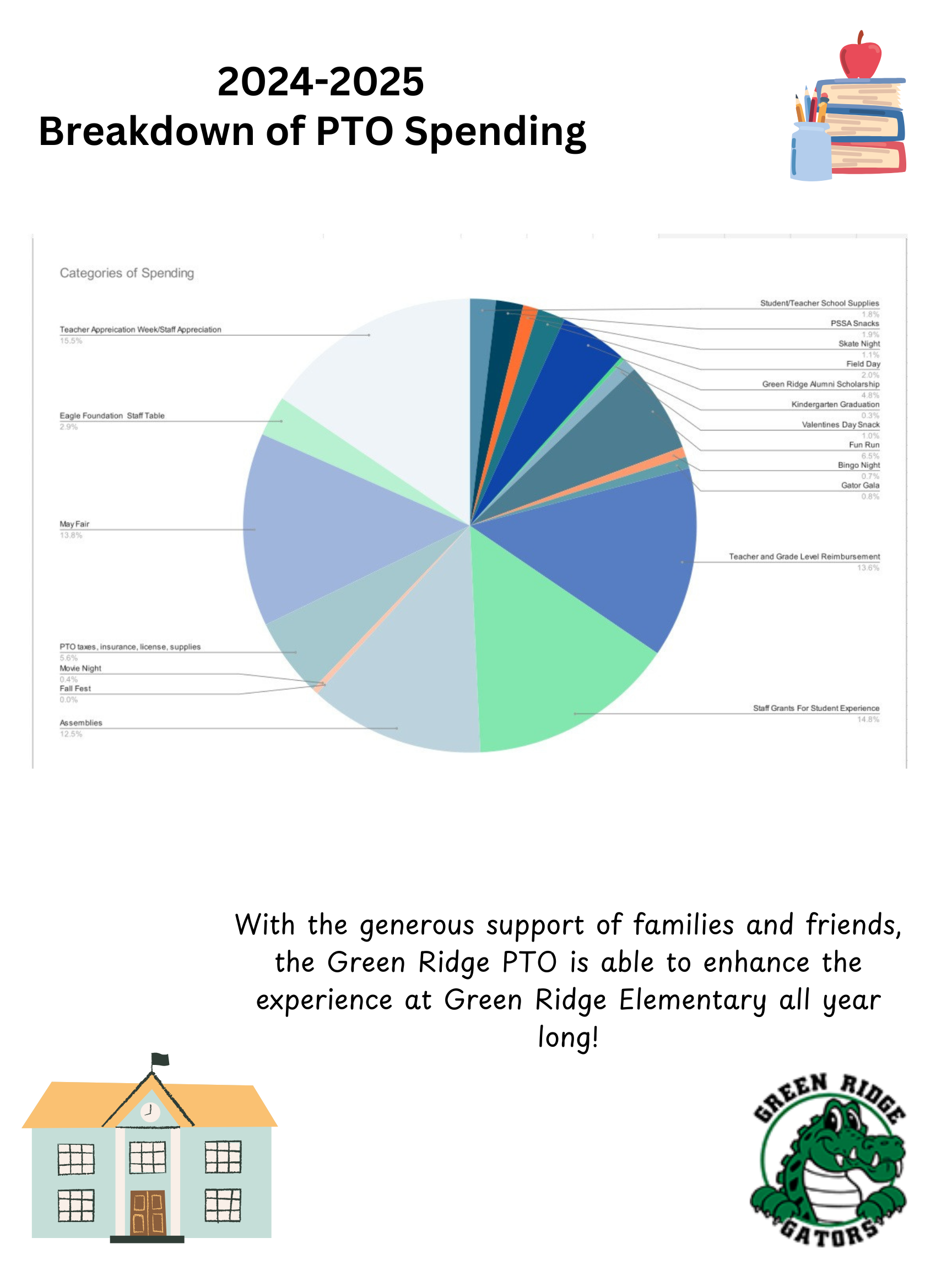 pie graph