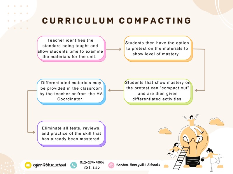 Curriculum Compacting