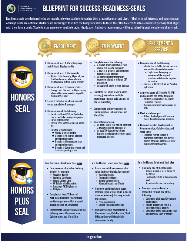 Readiness Seals