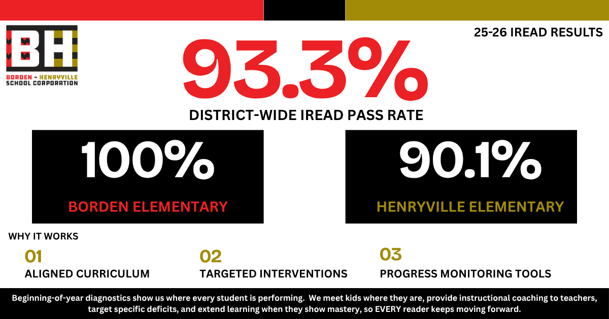 iread results