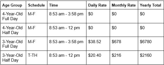 2526Rates