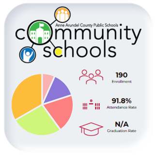Graph of school enrollment, attendance rate, and graduation rate for Anne Arundel County Public Schools.