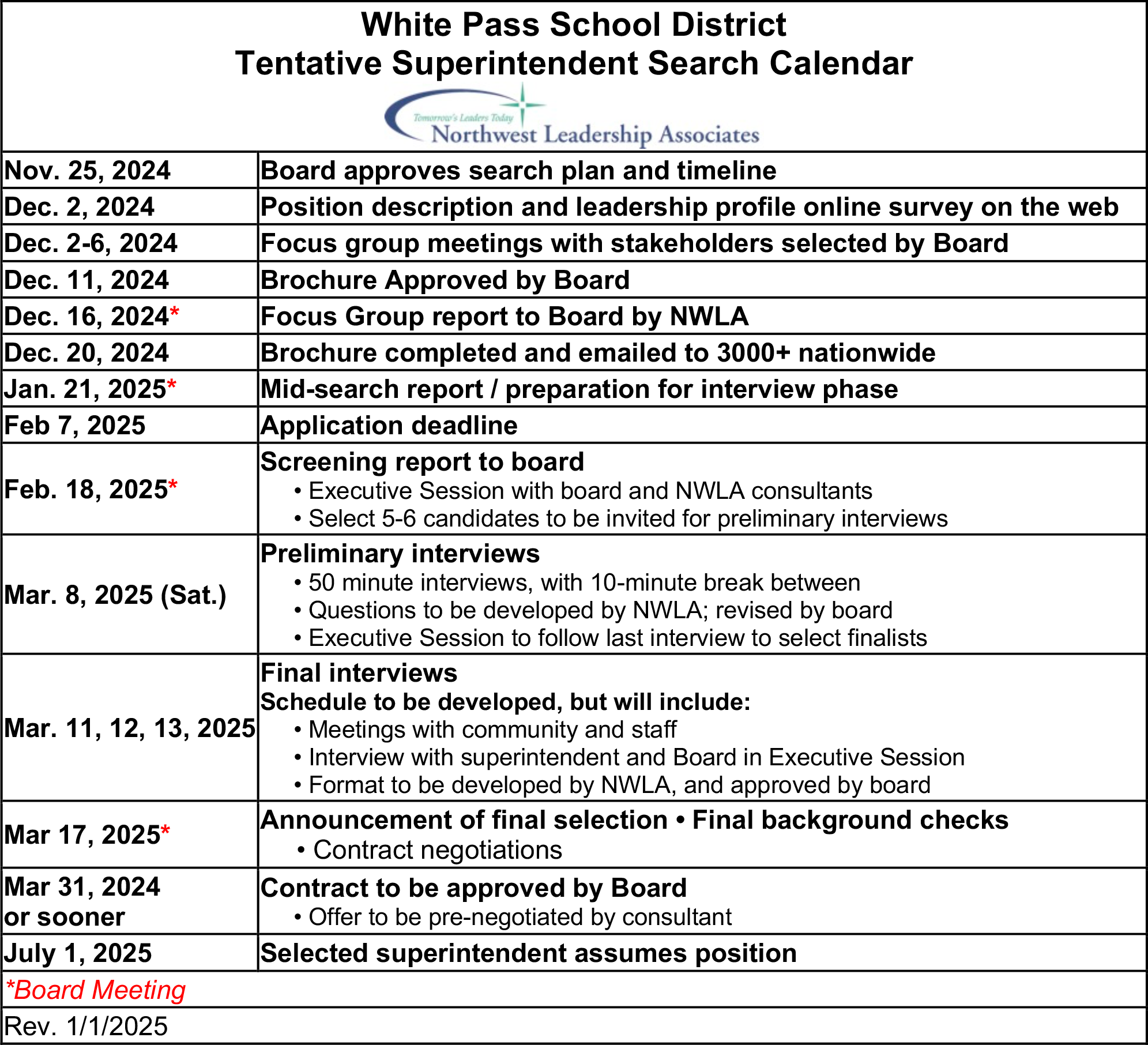 Supt Search Timeline DRAFT