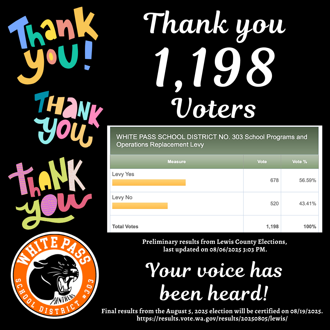 TY Voters