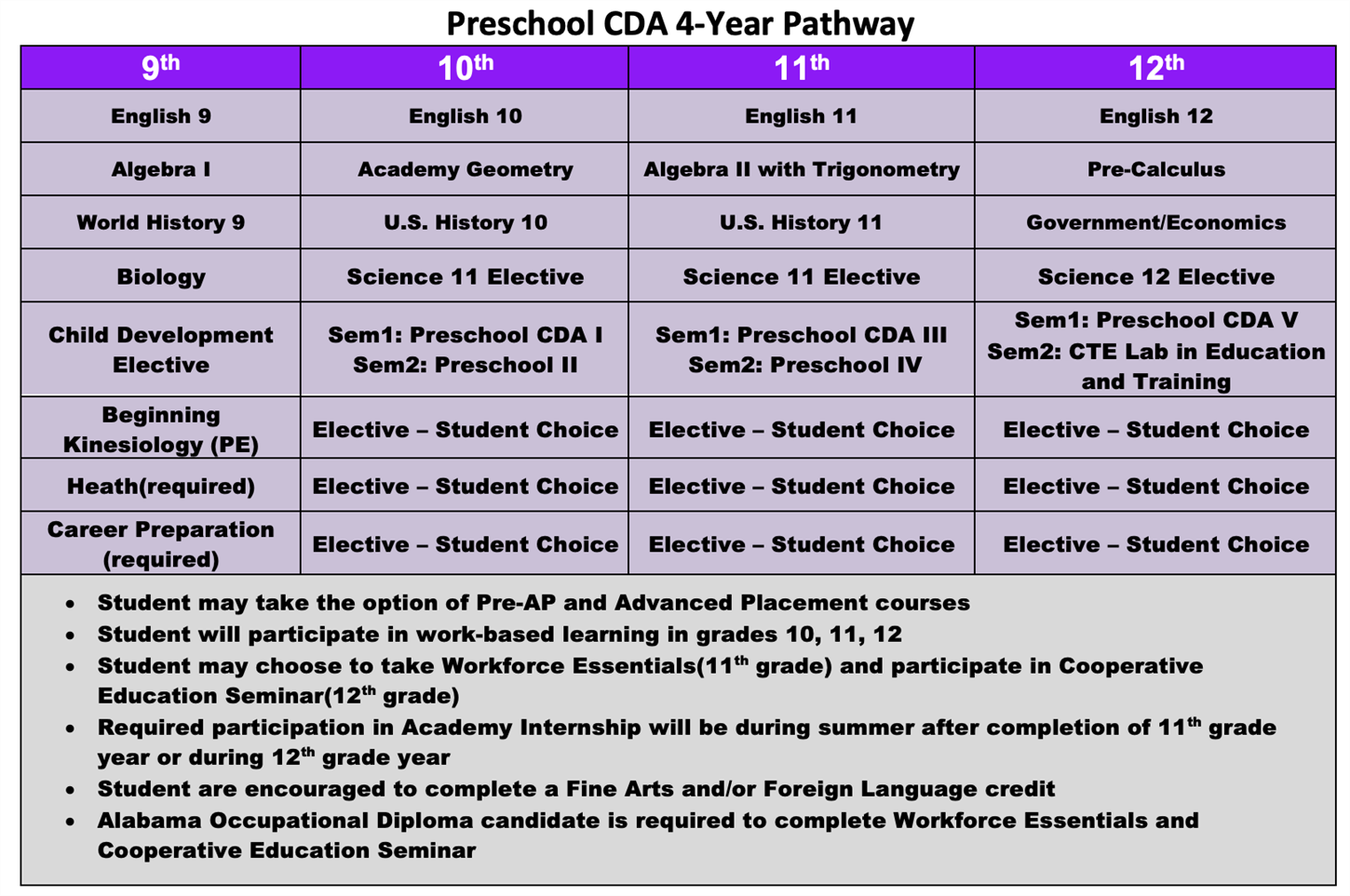 Pre School CDA 4-year Pathway
