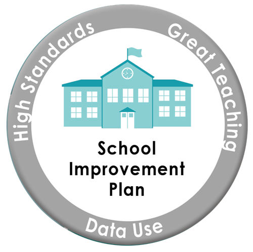 High Standards Great Teaching Data Use. School Improvement Plan