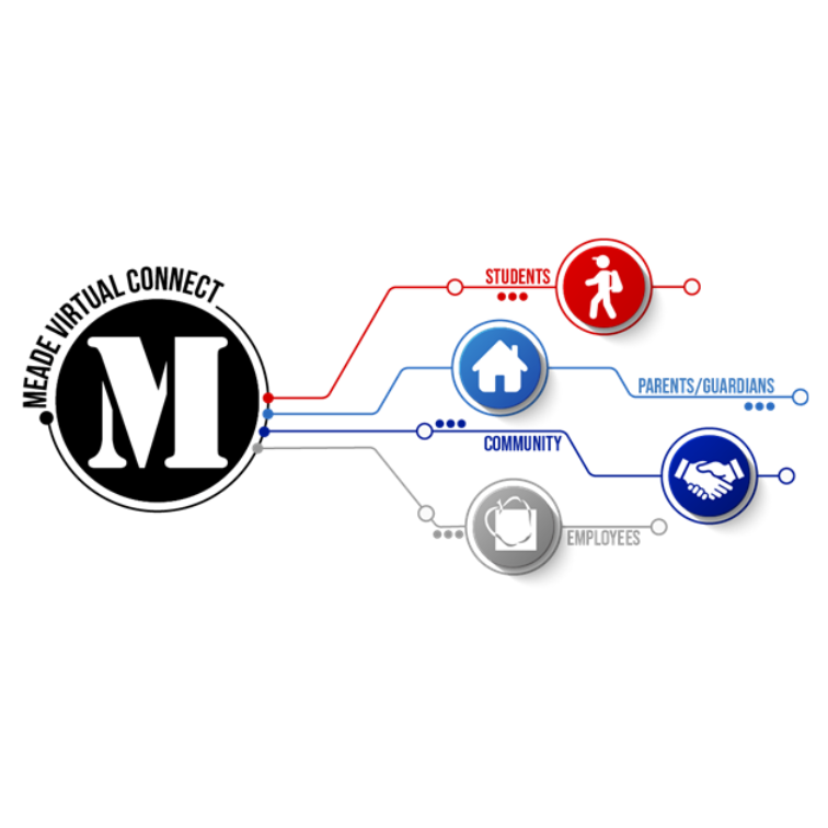 Meade Virtual Connect - Students, Parents/Guardians, Community, Employees