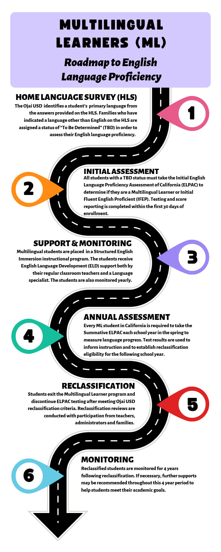 Road Map