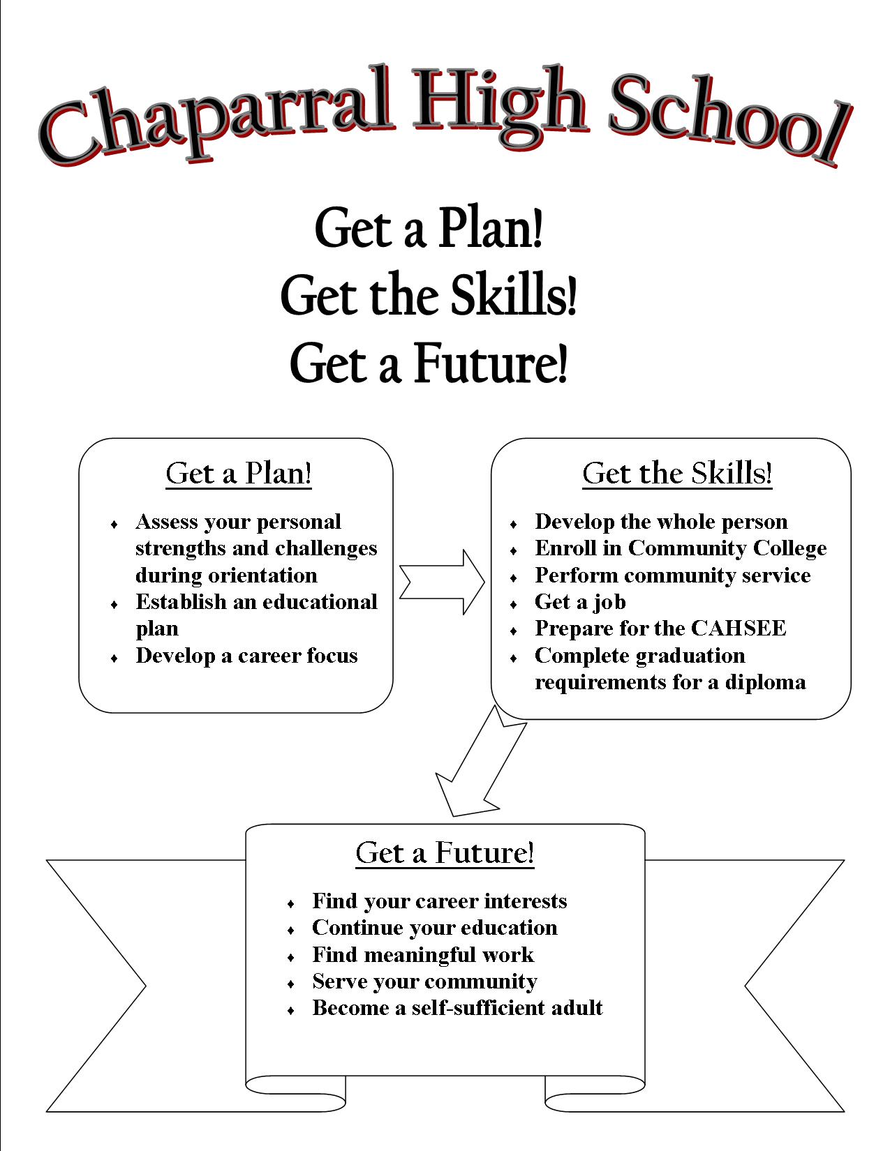 Chaparral High School, Get a Plan! Get the Skills! Get a Future!