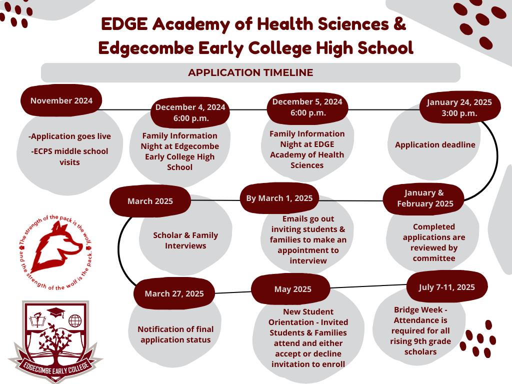 2024-2025 Application Timeline