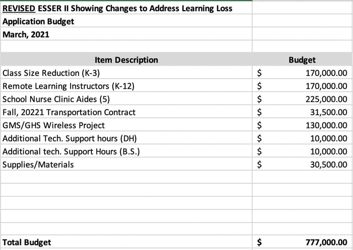 Chart displaying individual student expenditure breakdown.