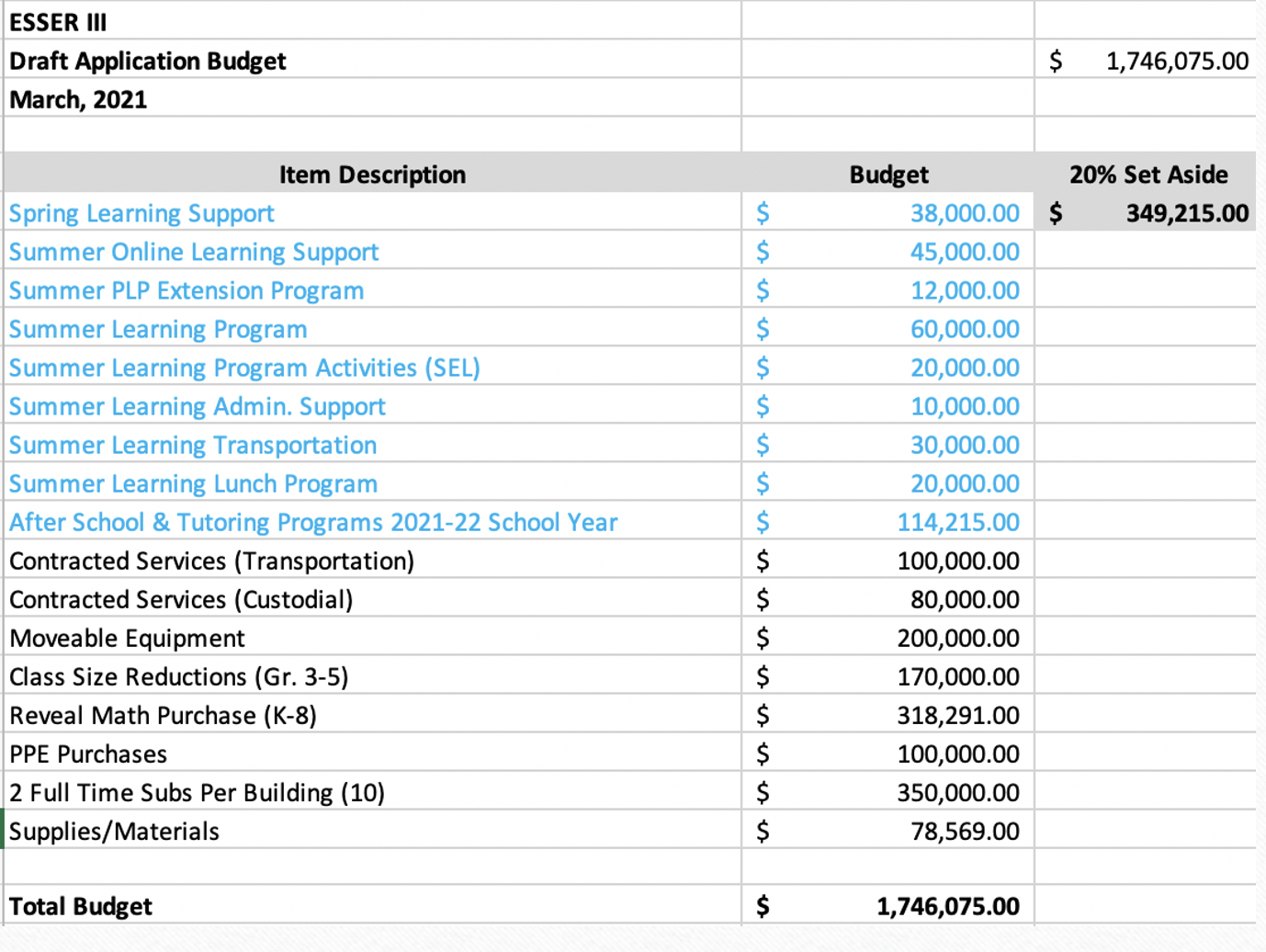 Spreadsheet showing list of items and budget.