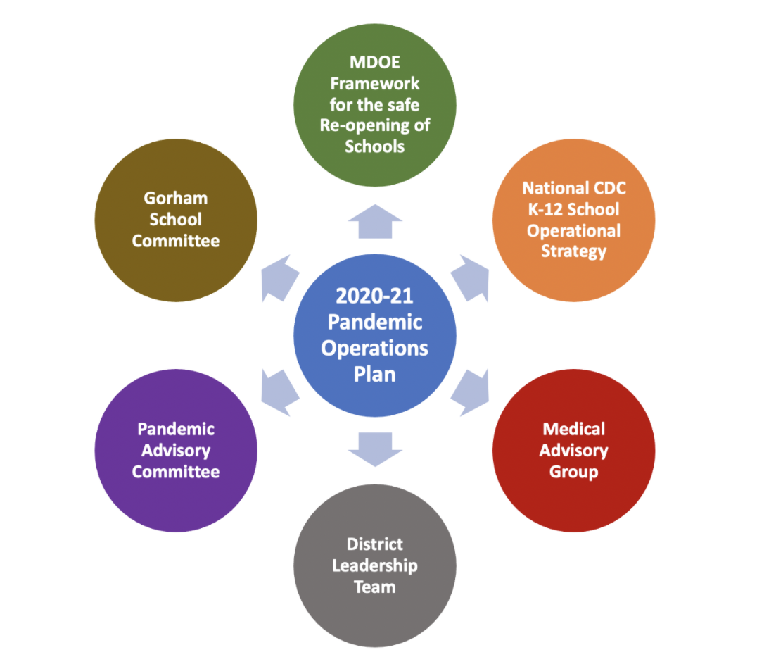 2020-21 Pandemic Operations Plan: A comprehensive strategy outlining measures and protocols to navigate the challenges posed by the pandemic.