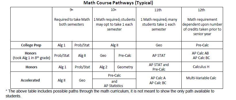 Math Pathways