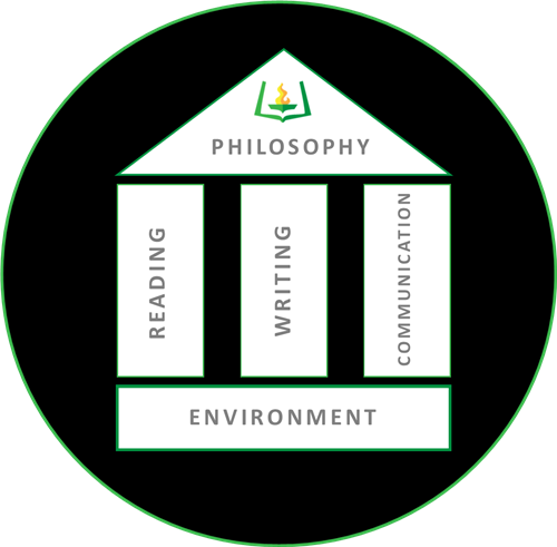 Literacy Framework logo