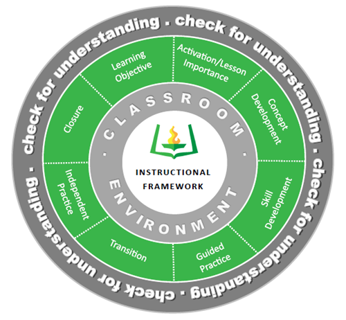 Instructional Framework Logo.