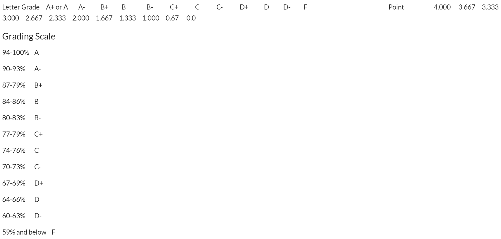 Grading Graph