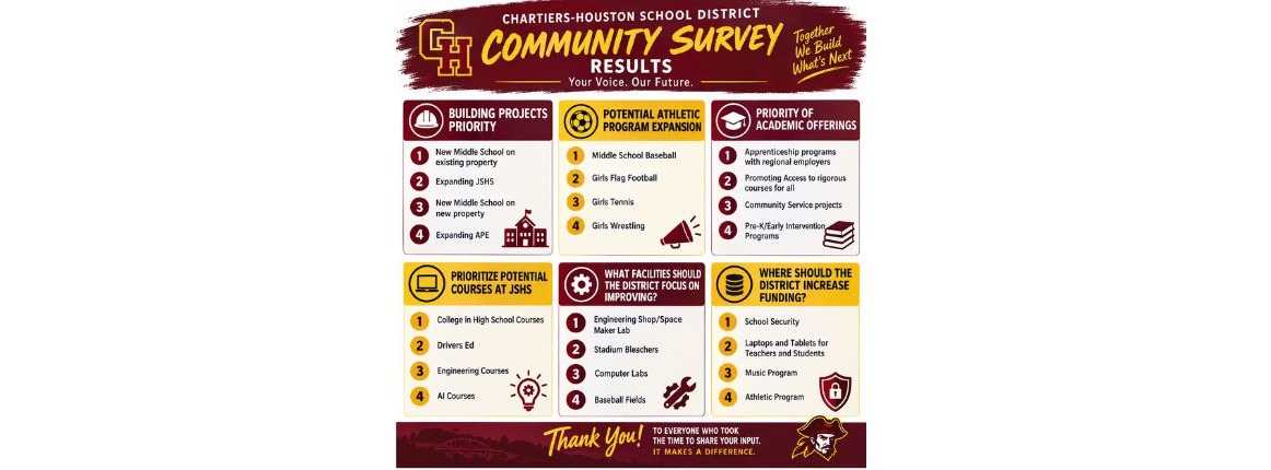 Survey Results