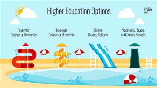 Higher Education Options