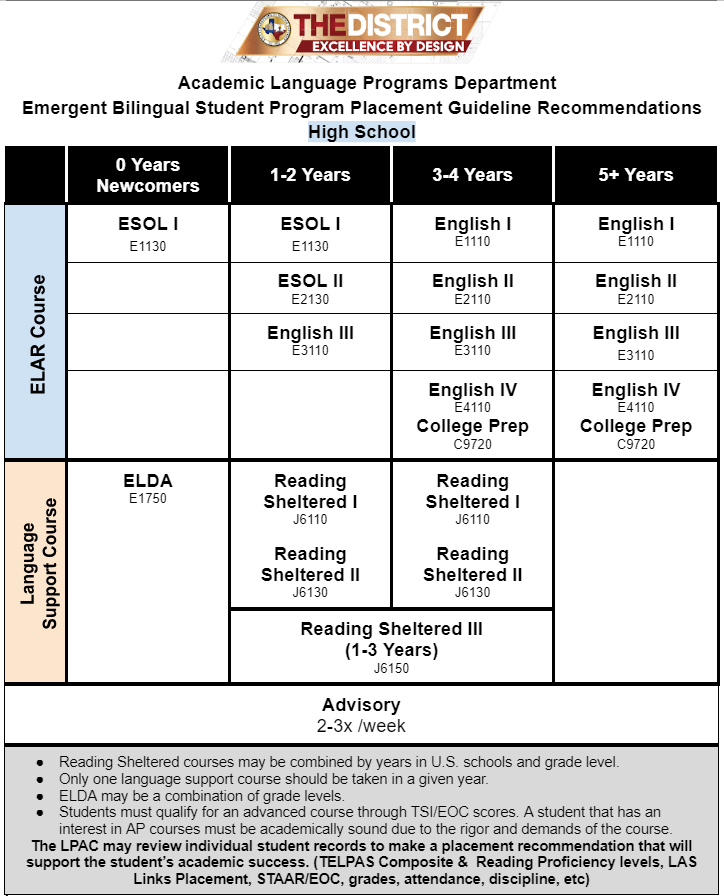 HS Placement Guidelines_ALPS_YISD