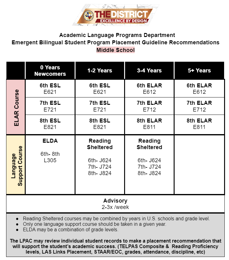 MS Placement Guidelines_ALPS_YISD