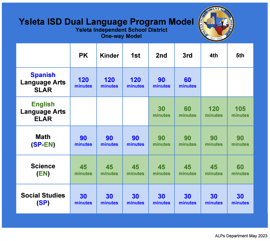 YISD One Way DL Model