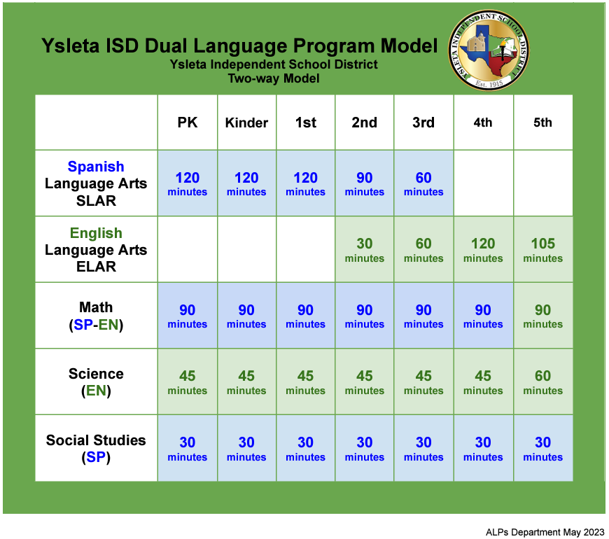 YISD Two Way DL Model