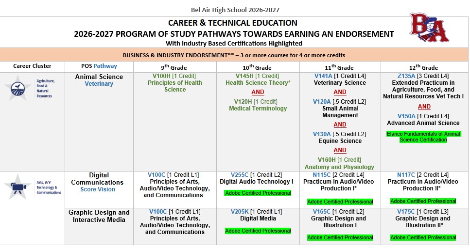 Image of Bel Air HS program of study, click for link