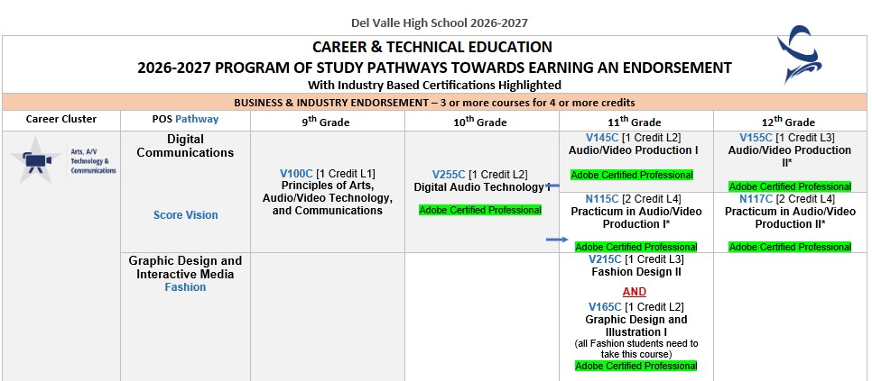 imagee of Del Valle HS program of study, click image to follow url.