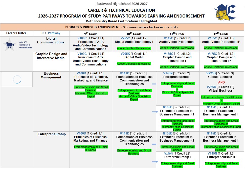 Eastwood HS Program, click image for url