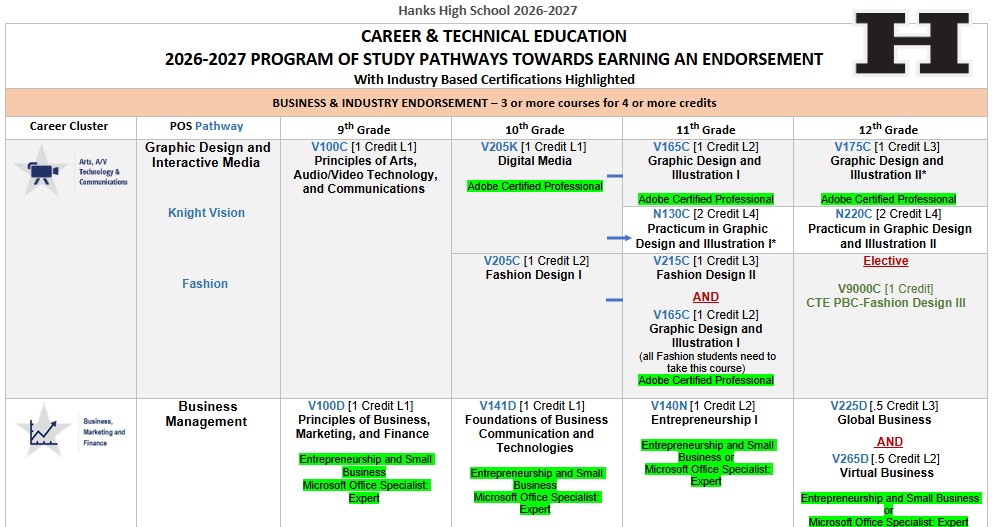 Image for Hanks HS Programs link