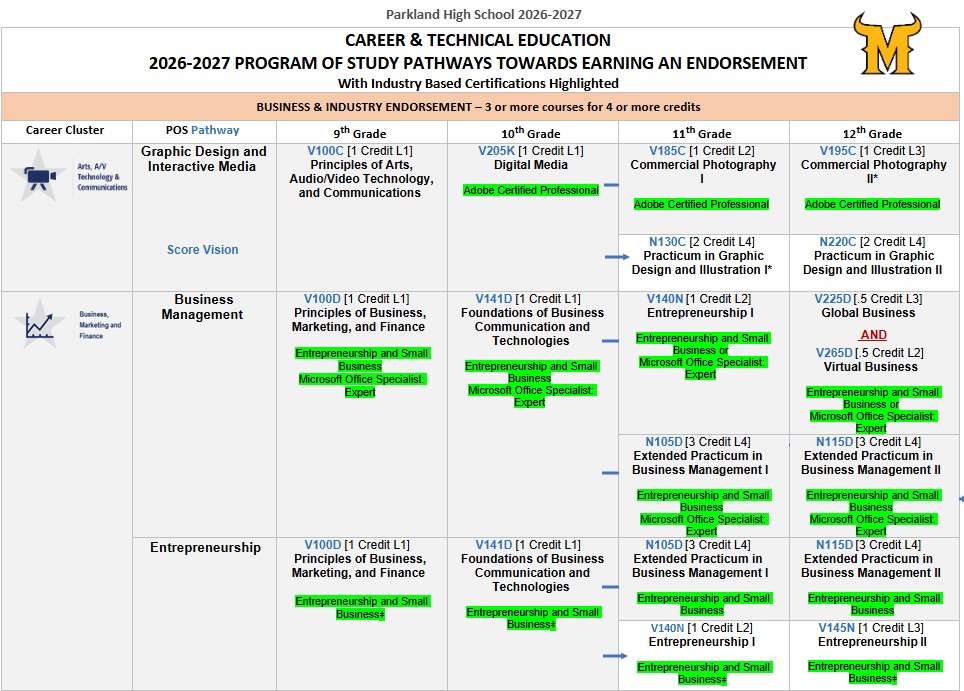 Image of Parkland HS programs click to access URL
