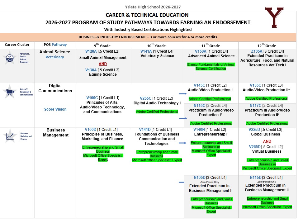 Ysleta HS image to click for url to programs
